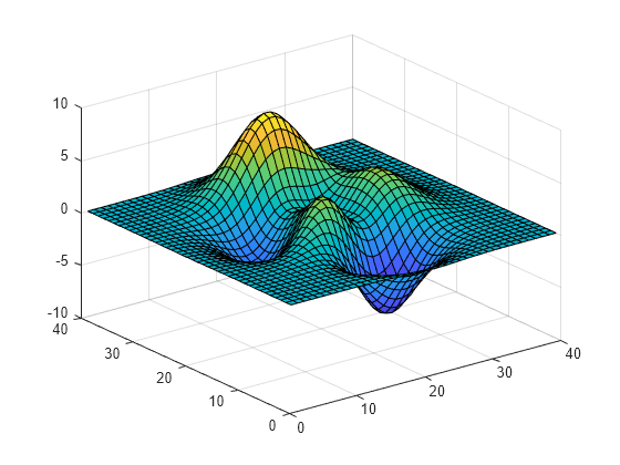 Figure contains an axes object. The axes object contains an object of type surface.