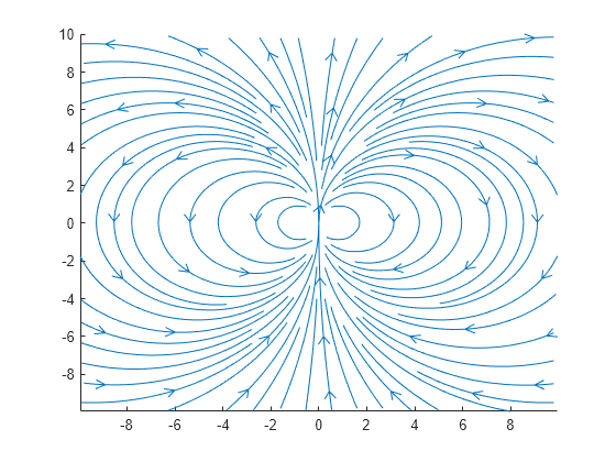 Figure contains an axes object. The axes object contains 112 objects of type line.