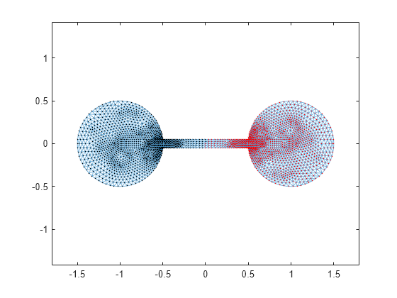 Figure contains an axes object. The axes object contains an object of type graphplot.