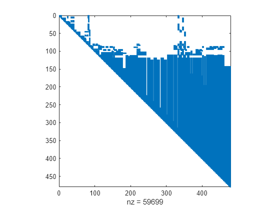 Figure contains an axes object. The axes object with xlabel nz = 59414 contains a line object which displays its values using only markers.