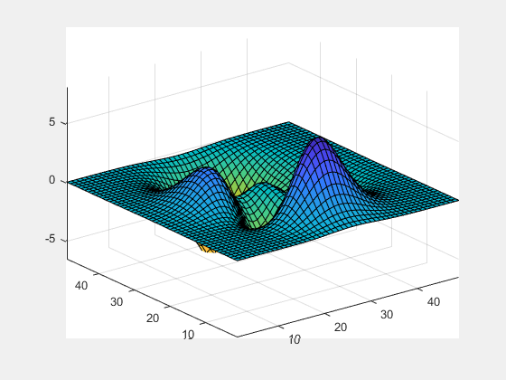 Figure contains an axes object. The axes object contains an object of type surface.