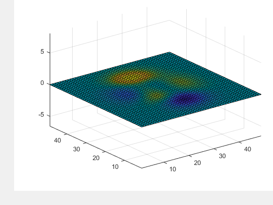 Figure contains an axes object. The axes object contains an object of type surface.