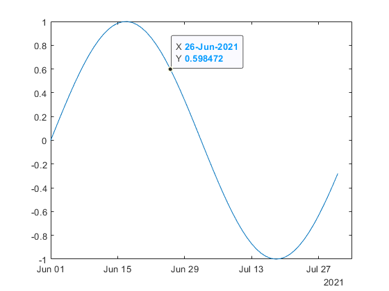 DatetimeDataTip.png