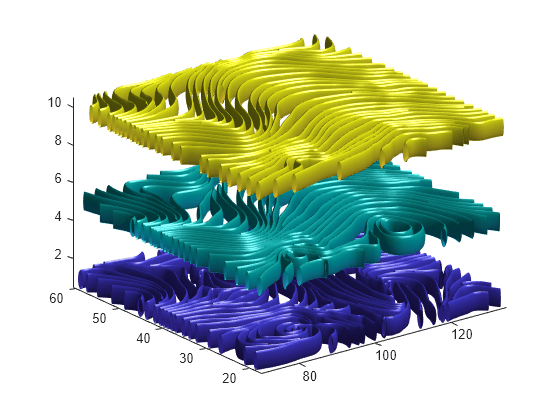 Figure contains an axes object. The axes object contains 161 objects of type surface.