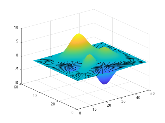 Figure contains an axes object. The axes object contains 153 objects of type surface, line.