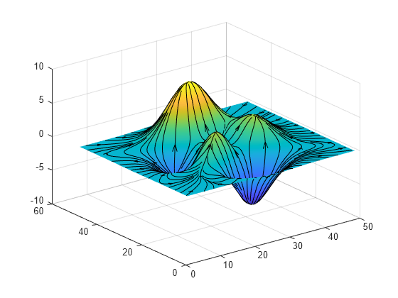 Figure contains an axes object. The axes object contains 153 objects of type surface, line.