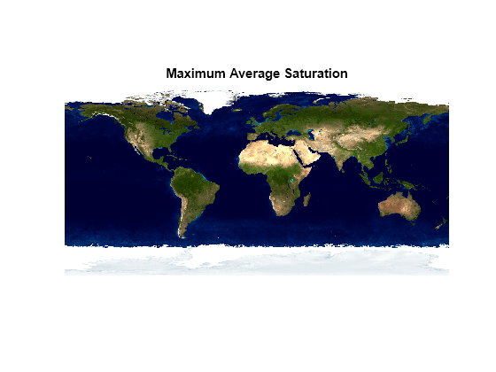 Figure contains an axes object. The axes object with title Maximum Average Saturation contains an object of type image.