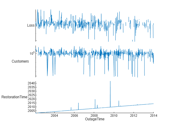 Figure contains an object of type stackedplot.