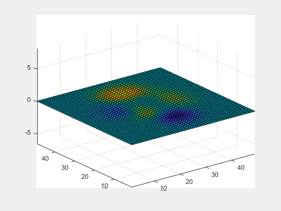 Figure contains an axes object. The axes object contains an object of type surface.