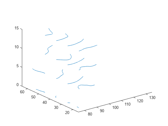 Figure contains an axes object. The axes object contains 16 objects of type line.