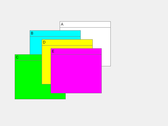 Figure contains objects of type uipanel.