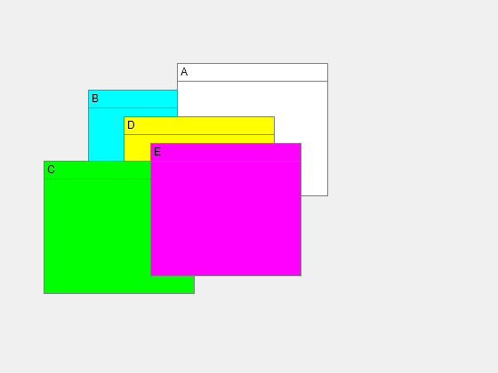 Figure contains objects of type uipanel.