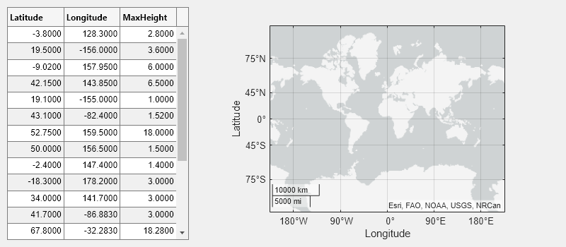 Figure contains objects of type geobubble, uigridlayout.