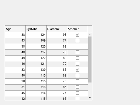 Figure contains an object of type uitable.