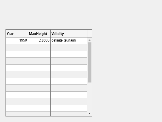 Figure contains an object of type uitable.