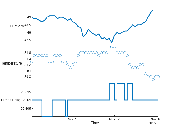 Figure contains an object of type stackedplot.