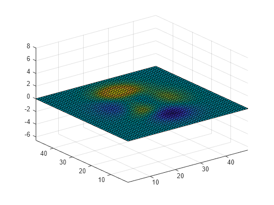 Figure contains an axes object. The axes object contains an object of type surface.