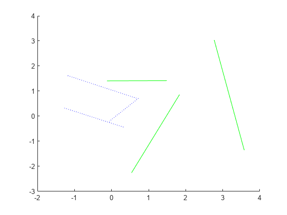 Figure contains an axes object. The axes object contains 6 objects of type line.