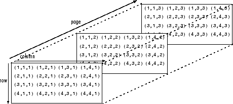 다차원 배열 MATLAB Simulink MathWorks 한국