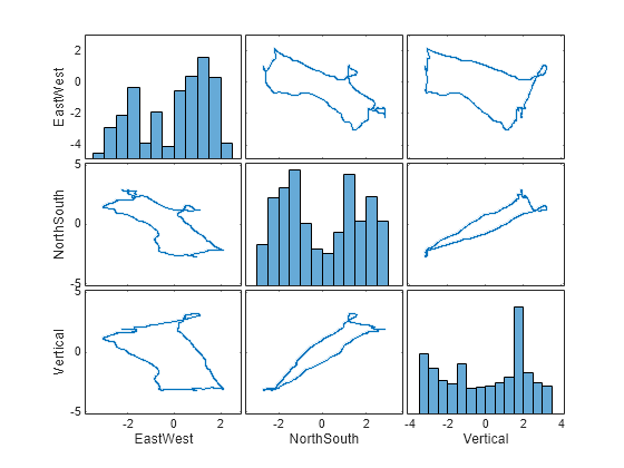 MATLAB figure