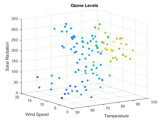 matlab plot colors and labels