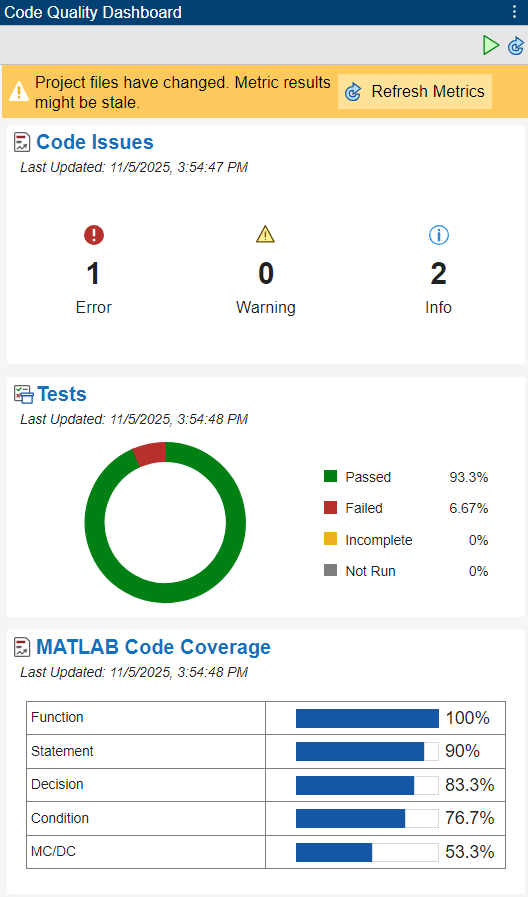 The Code Quality Dashboard. The pane displays three panes, Code Issues, Tests, and Code Coverage. A yellow banner at the top warns the user that the files have changes.