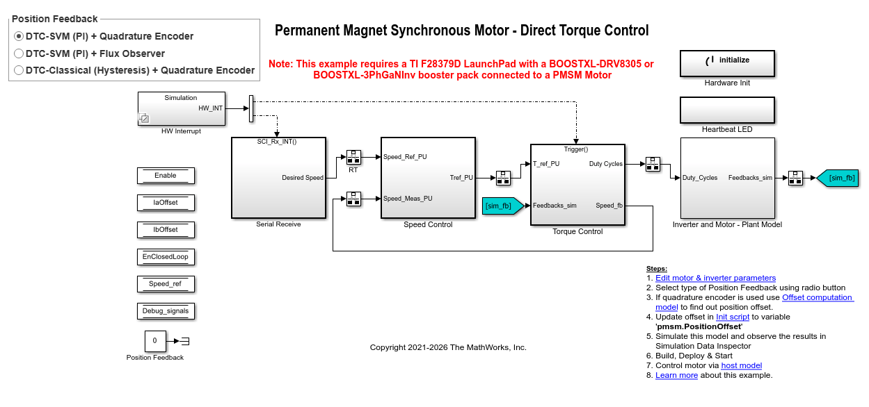 Direct Torque Control of PMSM Using Quadrature Encoder or Sensorless Flux Observer