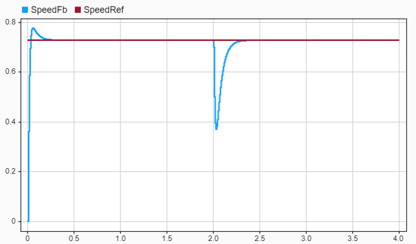 SpeedPU.png