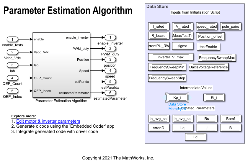 Estimate PMSM Parameters Using Custom Hardware