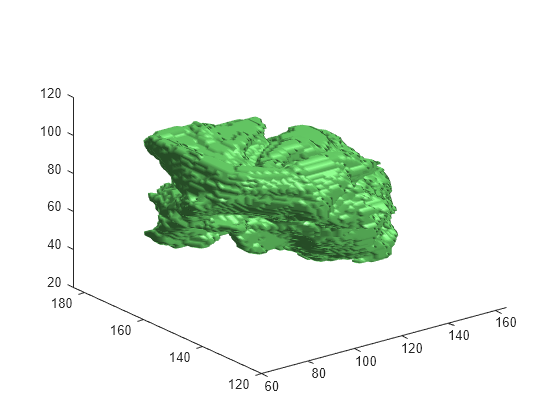 Figure contains an axes object. The axes object contains an object of type patch.