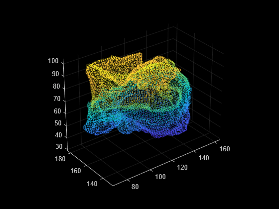 Figure contains an axes object. The axes object contains an object of type scatter.