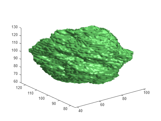 Figure contains an axes object. The axes object contains an object of type patch.