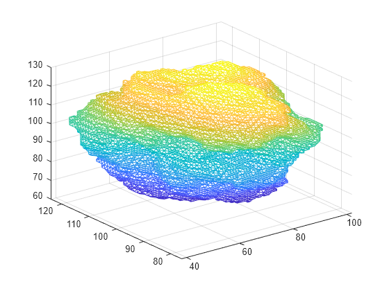 Figure contains an axes object. The axes object contains an object of type patch.