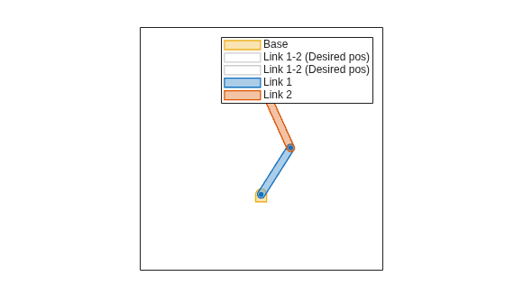 Figure contains an object of type helperrobotenvironment.