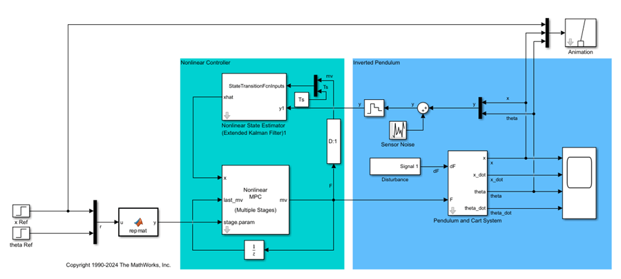 Closed loop simulation in Simulink. The closed loop model takes the cart position and pole angle reference signals as inputs and regulates the corresponding model outputs.