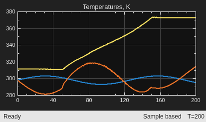 Adaptive MPC Control of Nonlinear Chemical Reactor Using Successive Linearization