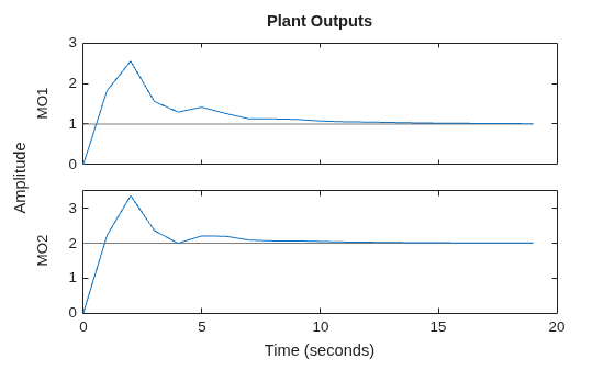 MATLAB figure