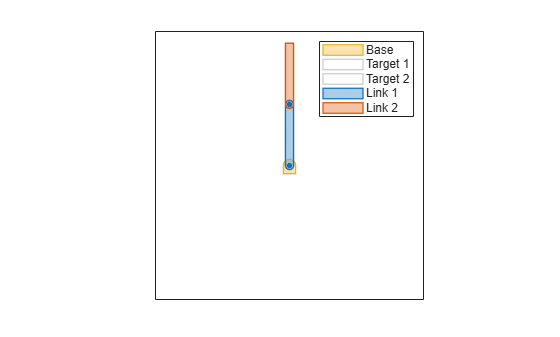 Figure contains an object of type robotenvironment.