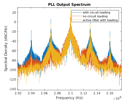 Circuit Design Details Affect PLL Performance