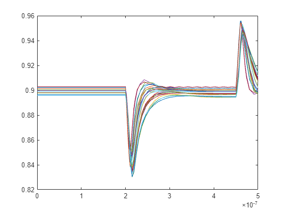 Figure contains an axes object. The axes object contains 48 objects of type line.