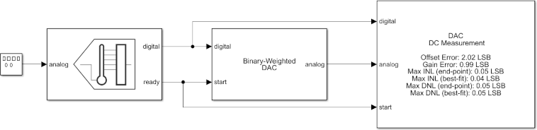 Measure DC Performance Metrics Using DAC DC Measurement