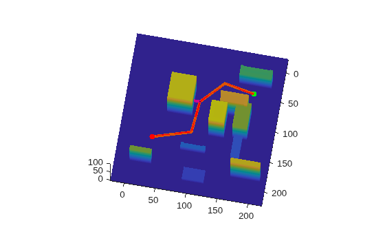 Figure contains an axes object. The axes object contains 18 objects of type patch, line, scatter.