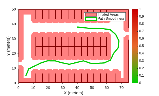 Figure contains an axes object. The axes object with xlabel X (meters), ylabel Y (meters) contains 3 objects of type image, patch. These objects represent Inflated Areas, Path Smoothness.