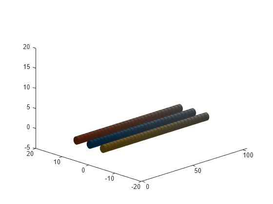 Figure contains an axes object. The axes object contains 93 objects of type patch.