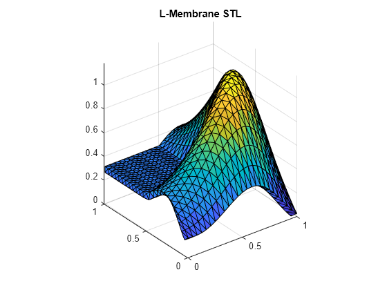 Figure contains an axes object. The axes object with title L-Membrane STL contains an object of type patch.