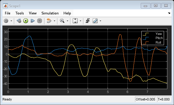 Compute Orientation from Recorded IMU Data