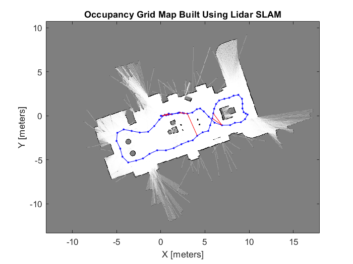라이다 스캔으로 SLAM(동시적 위치추정 및 지도작성) 구현하기