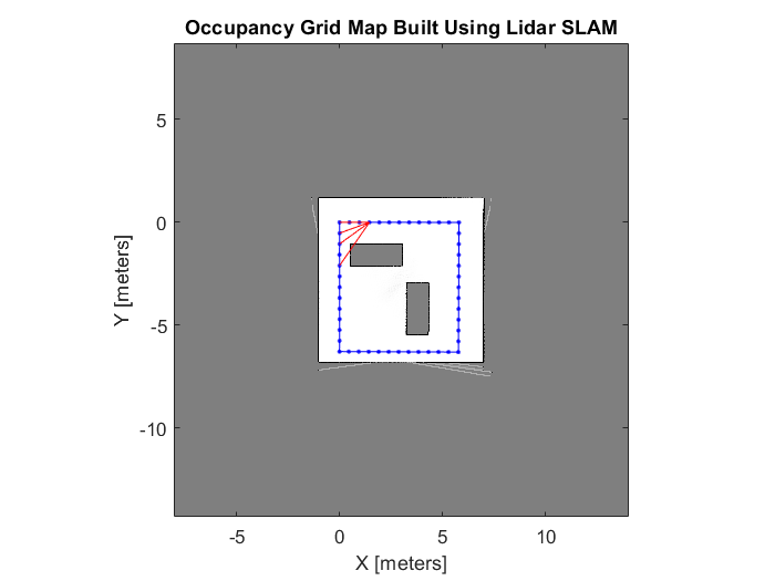 Implement Online Simultaneous Localization And Mapping (SLAM) with Lidar Scans