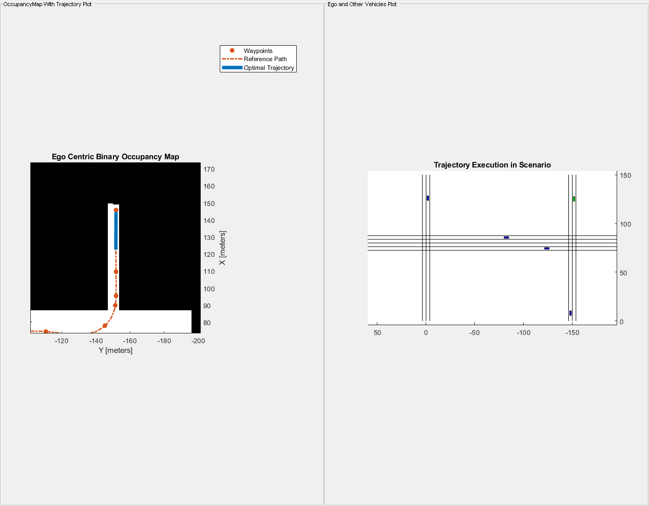 Figure contains 2 axes objects and other objects of type uipanel. Axes object 1 with title Ego Centric Binary Occupancy Map, xlabel X [meters], ylabel Y [meters] contains 5 objects of type image, patch, line. One or more of the lines displays its values using only markers These objects represent Waypoints, Reference Path, Optimal Trajectory. Axes object 2 with title Trajectory Execution in Scenario contains 16 objects of type line, patch.