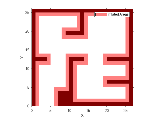 Figure contains an axes object. The axes object with xlabel X, ylabel Y contains 2 objects of type image, patch. This object represents Inflated Areas.